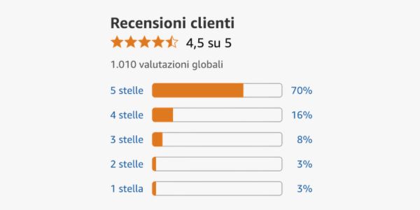 Le esperienze di chi ha già scelto Parazicid